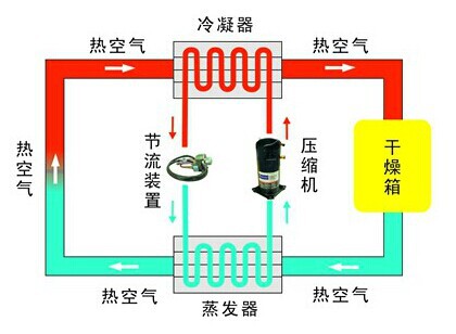 工作原理图