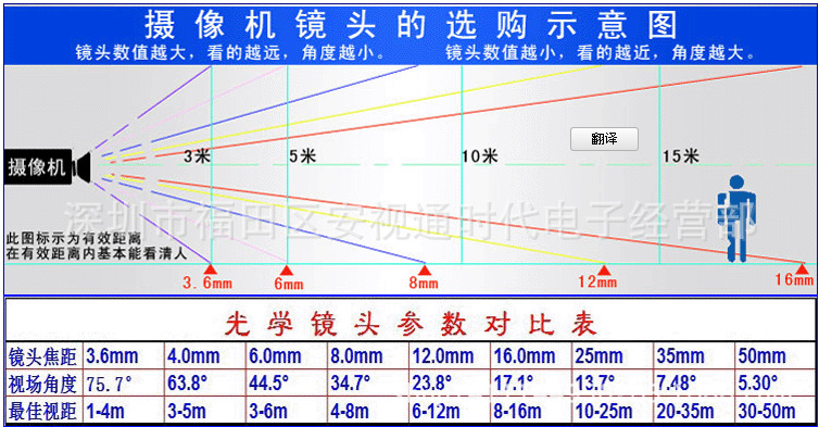 ???比表