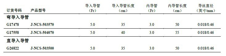 改良Novy子宮角套管套裝1