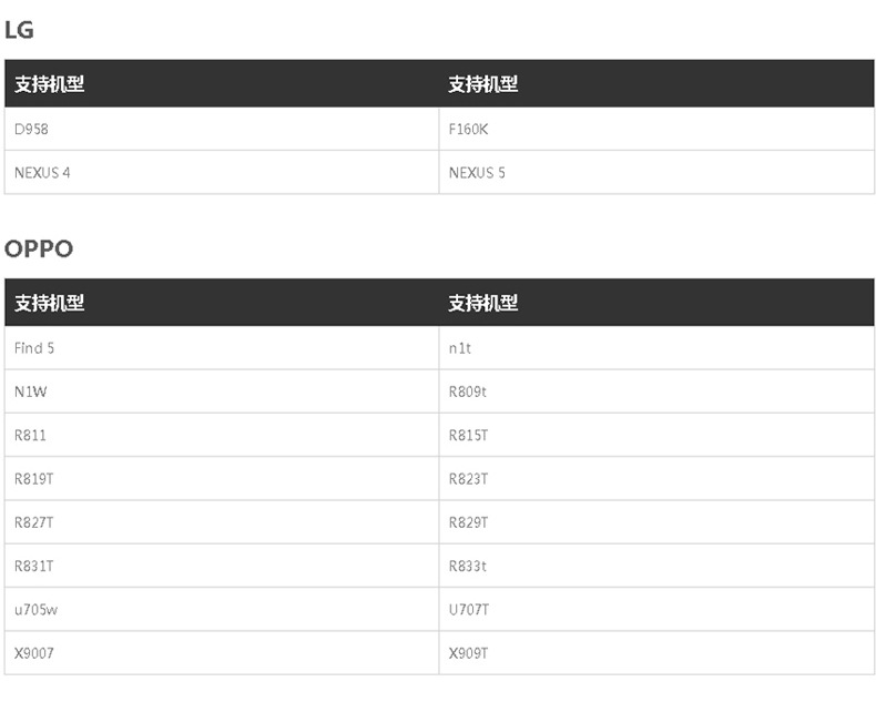 Connecteur pour téléphone portable - Ref 324268 Image 17