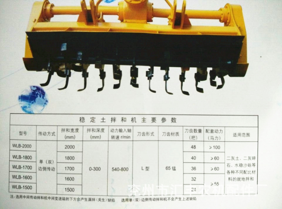 WLB-1600/1800/2000型稳定土拌和机