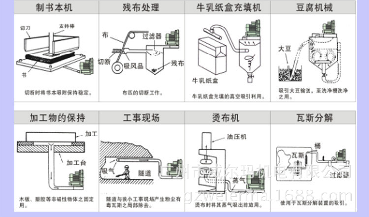 工业气泵