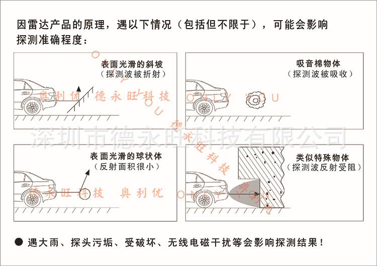 0 使用注意