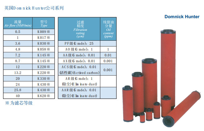 【真正厂家批发】多米尼克 压缩空气滤芯DH K030 正品供应