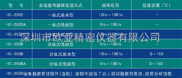 京航HG-2508A便攜手持測振機