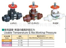 供应电子厂半导体厂用日本积水CLEAN-PVC超纯水管道配件阀门