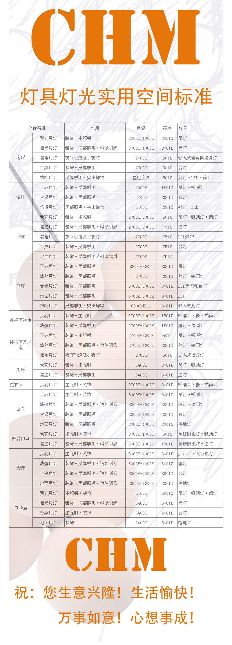 燈光實用空間標準