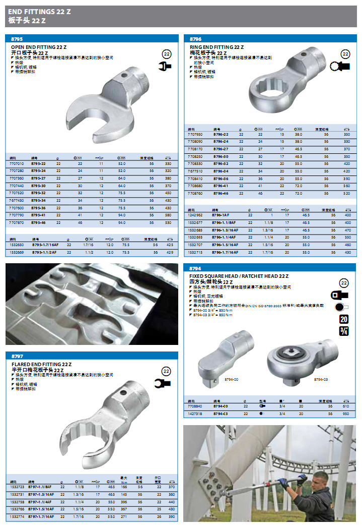 吉多瑞 扳子头22Z  扳子头28Z