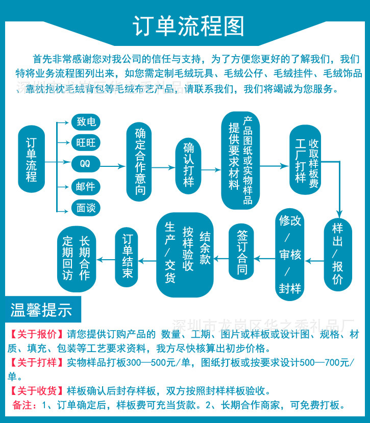 訂單流程圖副本