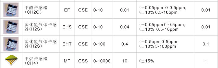 AEROQUAL传感器列表06