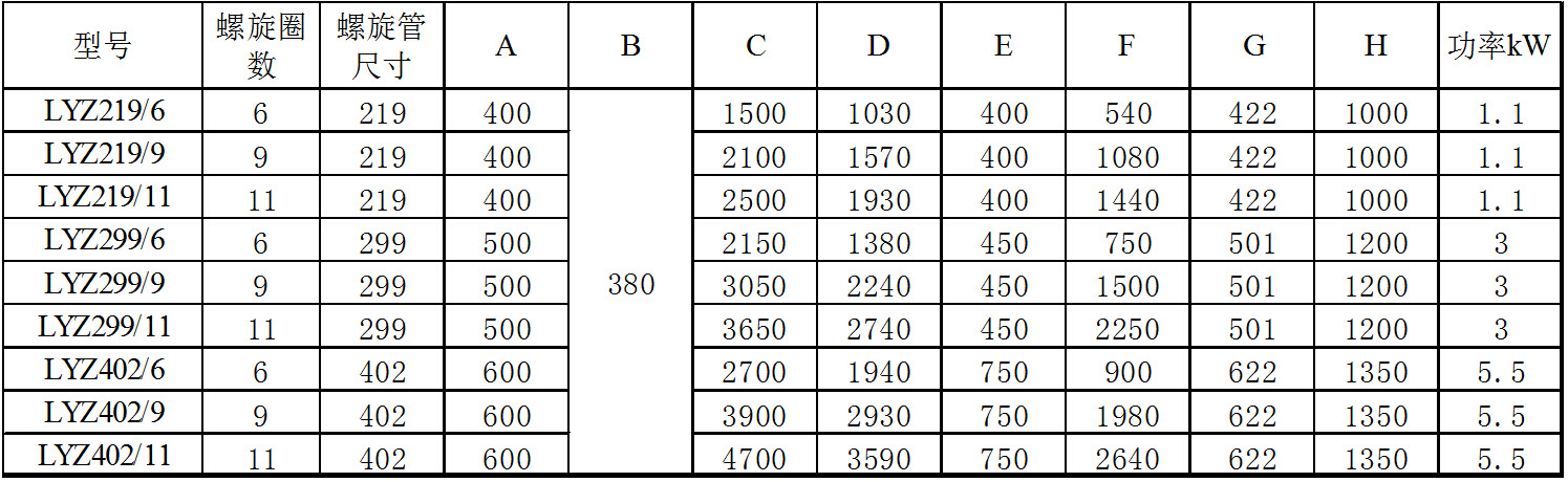 螺旋压榨机技术参数尺寸表