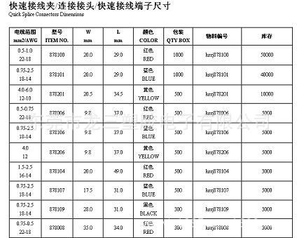 复件 快速接线夹介绍2