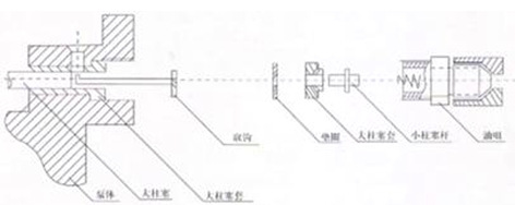 闲置油咀处理图