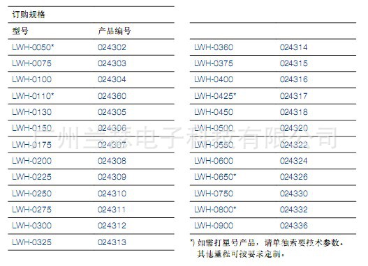 Lwh Reference System LWH-225德国Novotechnik电子尺,LWH-250拉杆位移传感器-阿里巴巴