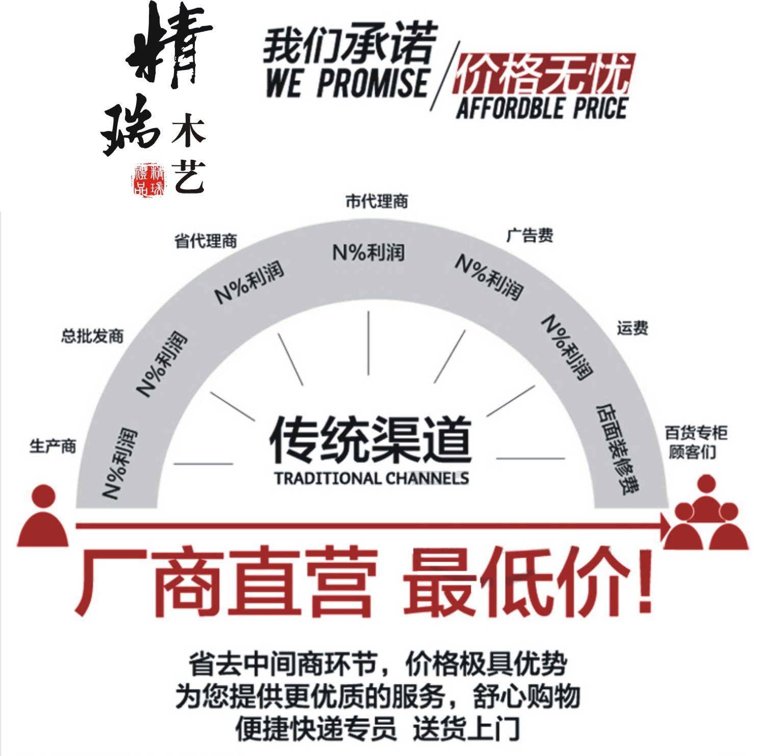 省去中間商環節