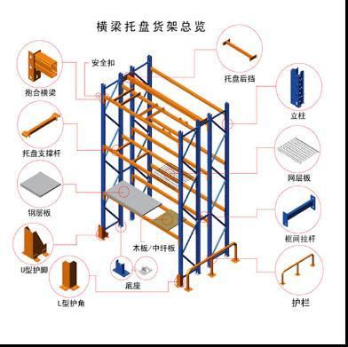 库房货架 仓库货架 上海货架 上海顿宇专业设计生产厂家