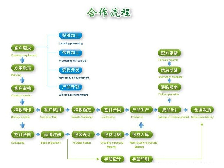 QQ截图20140910140049
