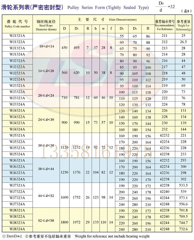 严密密封型32