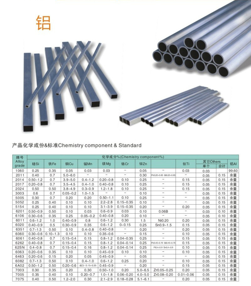 进口2A06工业无缝铝管