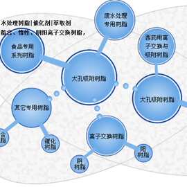 D708大孔弱碱性阴离子交换树脂