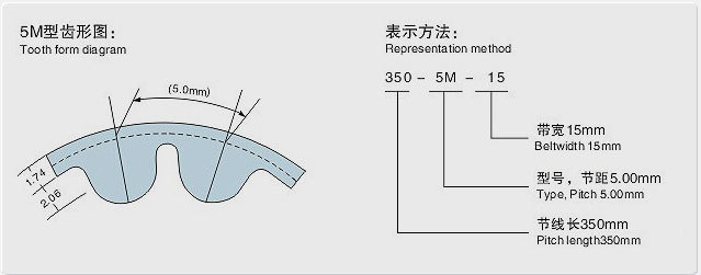 HTD5M同步带.规格表示方式