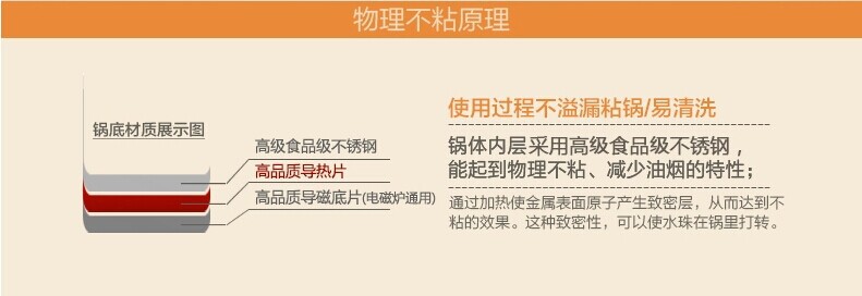 復合鋼炒鍋