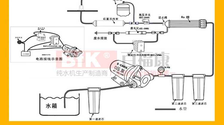 50G农家乐自冲纯水机_22