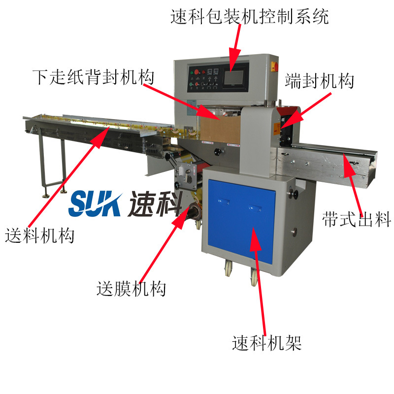 后拉膜包装机SK-250X 350X