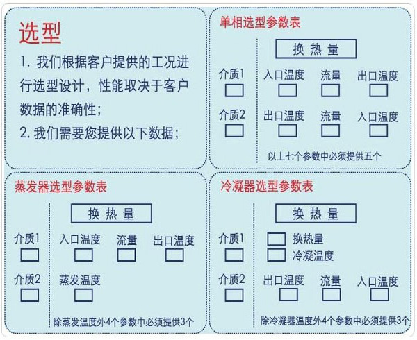 板式換熱器選型圖