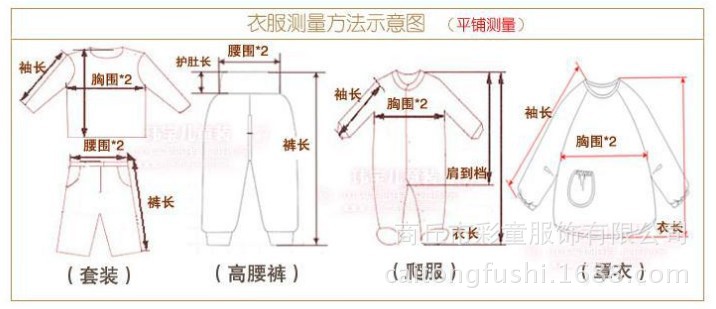測量方法示意圖