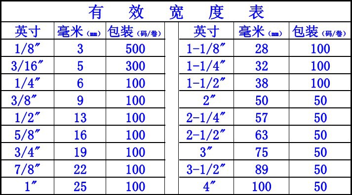 有效宽度表