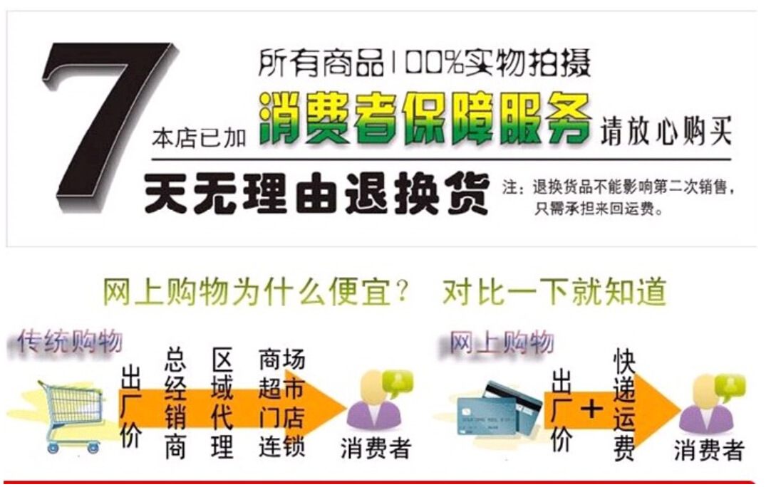 七天無理由退換