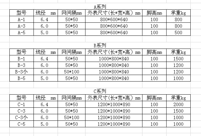 折疊式倉儲籠常用規格