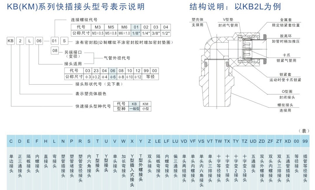 结构说明