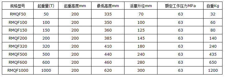 千斤頂型號1