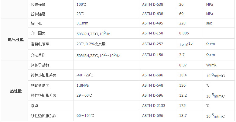 POM 美国杜邦 100P NC 3