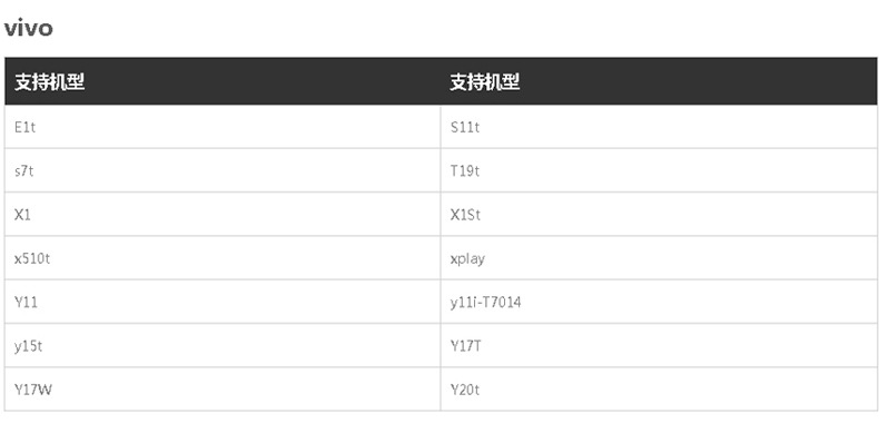 Connecteur pour téléphone portable - Ref 324268 Image 18
