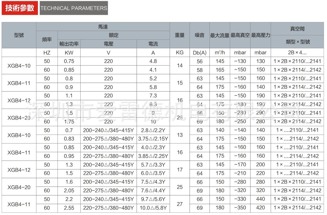 參數圖XGB4-01