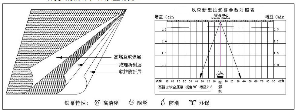 投影材料參數