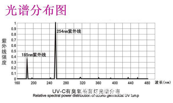 厂家定制冷阴极UV紫外线杀菌消毒灯管185nmU型石英灯管直径4mm