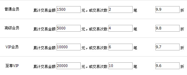 會員等級