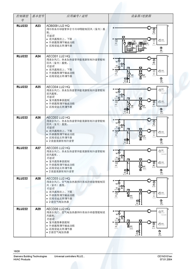 西门子RLU220 西门子控制器 Synco200通用现场DDC控制器 西门子