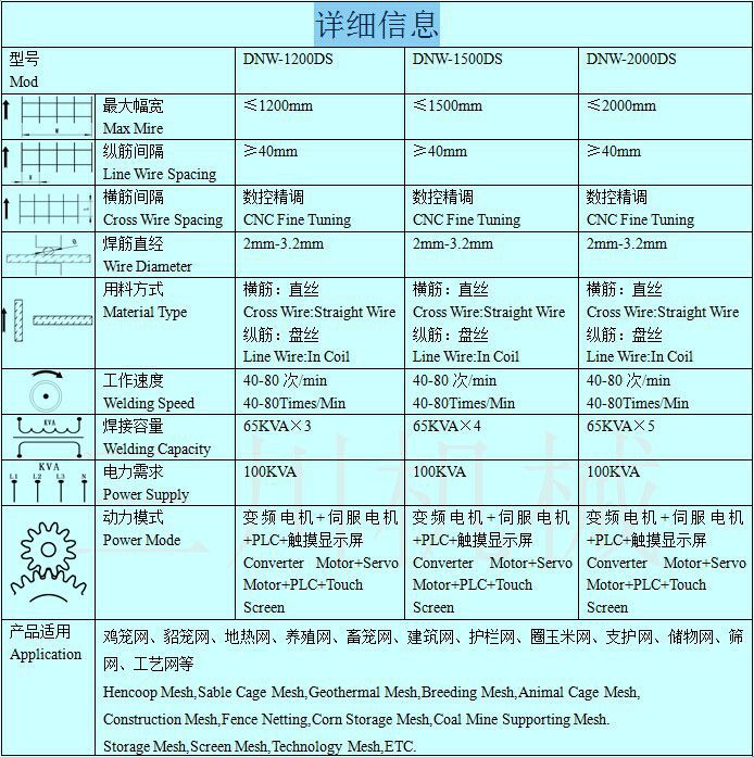 4数控轻型网片机DS