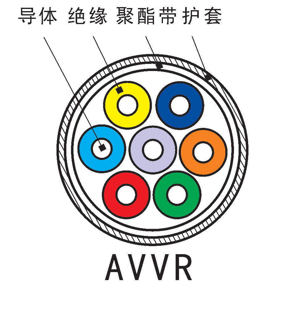 深圳厂家供应AVVR7*0.3安装用软电线 混批 拿样 环威电缆一米起批