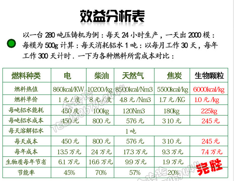 2鋁爐詳情頁_02