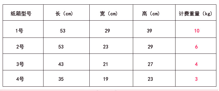 纸箱尺寸