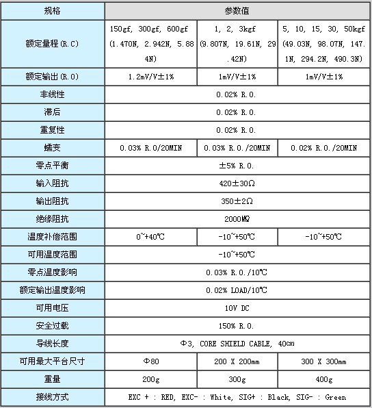 大拿CB1A-1kgf/2kgf/3kgf称重传感器 韩国Dacell