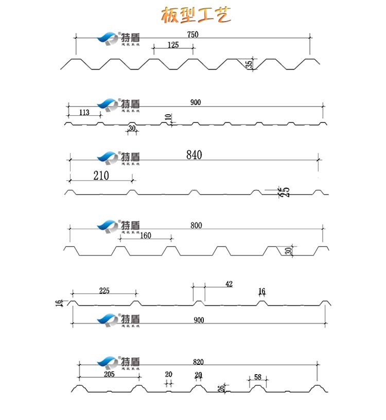 墙面板板型工艺