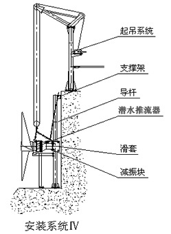 潜水搅拌机漏水过热保护