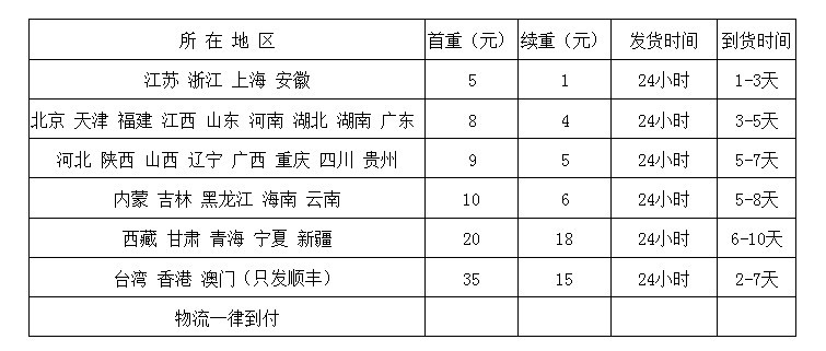 高合金鋼